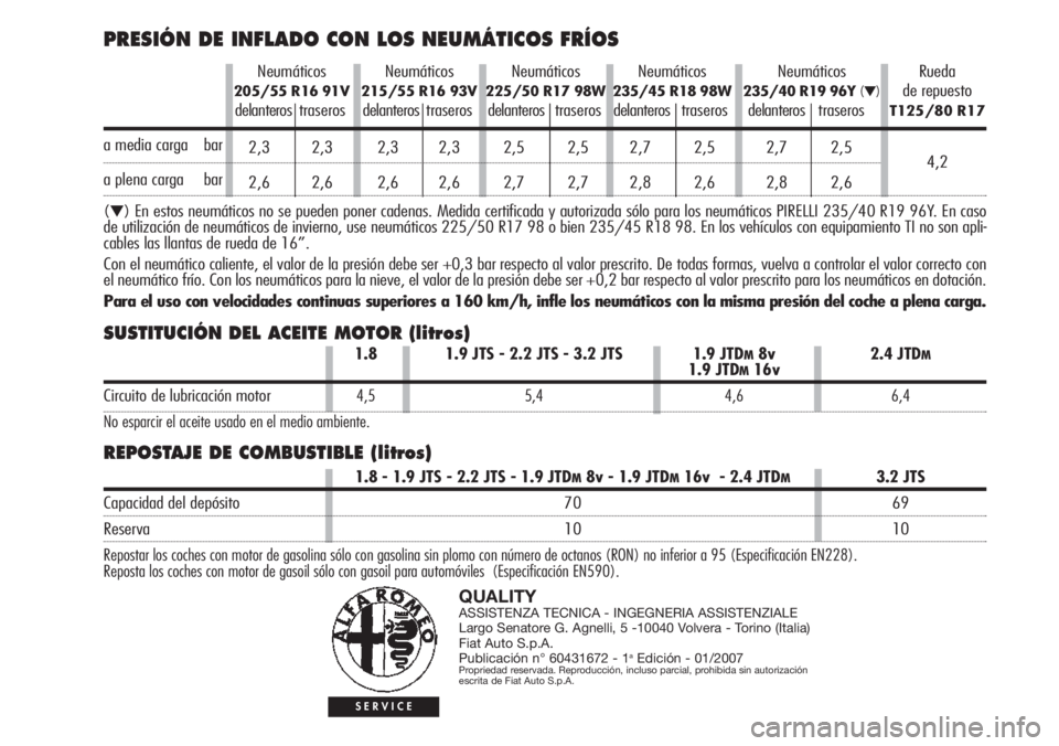 Alfa Romeo 159 2007  Manual de Empleo y Cuidado (in Spanish) SUSTITUCIÓN DEL ACEITE MOTOR (litros)
REPOSTAJE DE COMBUSTIBLE (litros)
QUALITYASSISTENZA TECNICA - INGEGNERIA ASSISTENZIALE
Largo Senatore G. Agnelli, 5 -10040 Volvera - Torino (Italia)
Fiat Auto S.