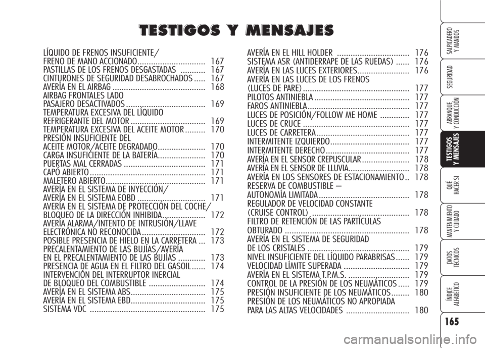 Alfa Romeo 159 2008  Manual de Empleo y Cuidado (in Spanish) 165
SEGURIDAD
TESTIGOS
Y MENSAJES
QUÉ
HACER SI
MANTENIMIENTO
Y CUIDADO
DATOS 
TÉCNICOS
ÍNDICE
ALFABÉTICO 
SALPICADERO
Y MANDOS 
ARRANQUE
Y CONDUCCIÓN
T T
E E
S S
T T
I I
G G
O O
S S
Y Y
M M
E E
N