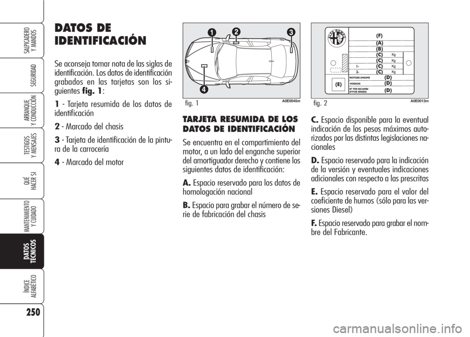 Alfa Romeo 159 2008 Manual de Empleo y Cuidado (in Spanish) 250
SEGURIDAD
TESTIGOS
Y MENSAJES
QUÉ
HACER SI
MANTENIMIENTO
Y CUIDADO
DATOS
TÉCNICOS
ÍNDICE
ALFABÉTICO
SALPICADERO
Y MANDOS
ARRANQUE
Y CONDUCCIÓNTARJETA RESUMIDA DE LOS
DATOS DE IDENTIFICACIÓ Alfa Romeo 159 2008 Manual de Empleo y Cuidado (in Spanish) 250
SEGURIDAD
TESTIGOS
Y MENSAJES
QUÉ
HACER SI
MANTENIMIENTO
Y CUIDADO
DATOS
TÉCNICOS
ÍNDICE
ALFABÉTICO
SALPICADERO
Y MANDOS
ARRANQUE
Y CONDUCCIÓNTARJETA RESUMIDA DE LOS
DATOS DE IDENTIFICACIÓ