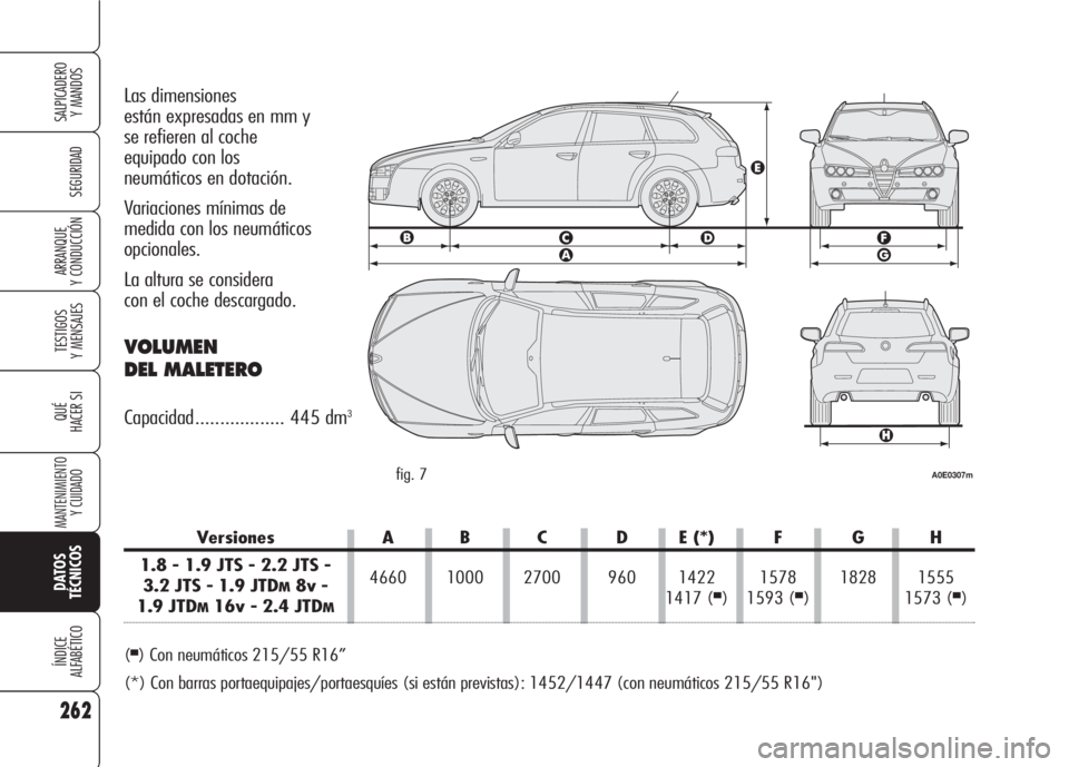 Alfa Romeo 159 2008 Manual de Empleo y Cuidado (in Spanish) 262
SEGURIDAD
TESTIGOS
Y MENSAJES
QUÉ
HACER SI
MANTENIMIENTO
Y CUIDADO
DATOS
TÉCNICOS
ÍNDICE
ALFABÉTICO
SALPICADERO
Y MANDOS
ARRANQUE
Y CONDUCCIÓN
Las dimensiones
están expresadas en mm y
se Alfa Romeo 159 2008 Manual de Empleo y Cuidado (in Spanish) 262
SEGURIDAD
TESTIGOS
Y MENSAJES
QUÉ
HACER SI
MANTENIMIENTO
Y CUIDADO
DATOS
TÉCNICOS
ÍNDICE
ALFABÉTICO
SALPICADERO
Y MANDOS
ARRANQUE
Y CONDUCCIÓN
Las dimensiones
están expresadas en mm y
se