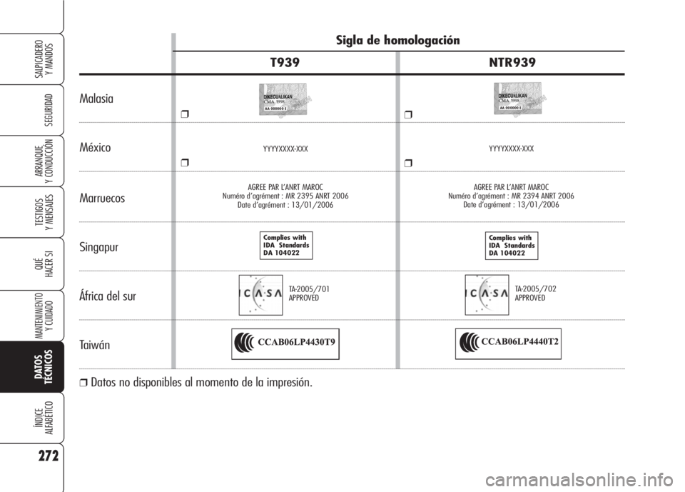 Alfa Romeo 159 2008  Manual de Empleo y Cuidado (in Spanish) 272
SEGURIDAD
TESTIGOS
Y MENSAJES
QUÉ
HACER SI
MANTENIMIENTO
Y CUIDADO
DATOS 
TÉCNICOS
ÍNDICE
ALFABÉTICO
SALPICADERO
Y MANDOS 
ARRANQUE
Y CONDUCCIÓN
AGREE PAR L’ANRT MAROC
Numéro d’agrément