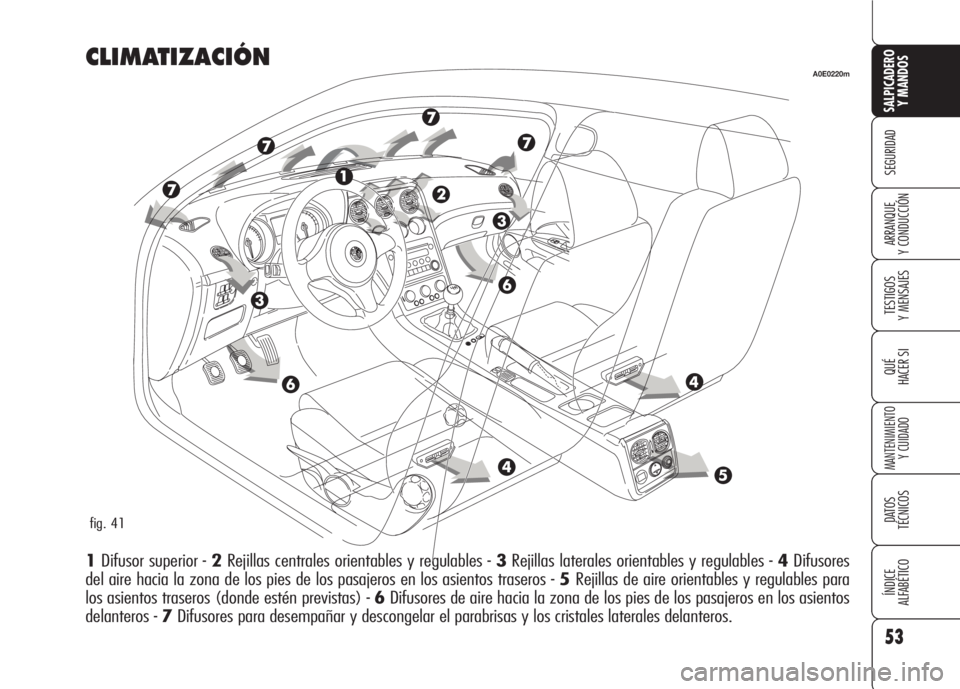 Alfa Romeo 159 2008  Manual de Empleo y Cuidado (in Spanish) 53
SEGURIDAD
TESTIGOS
Y MENSAJES
QUÉ
HACER SI
MANTENIMIENTO
Y CUIDADO
DATOS 
TÉCNICOS
ÍNDICE
ALFABÉTICO 
SALPICADERO
Y MANDOS 
ARRANQUE
Y CONDUCCIÓN
CLIMATIZACIÓN 
1Difusor superior - 2Rejillas 