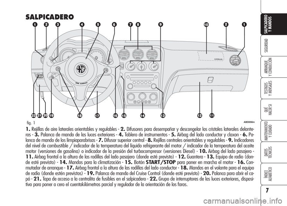 Alfa Romeo 159 2008  Manual de Empleo y Cuidado (in Spanish) 7
SEGURIDAD
TESTIGOS
Y MENSAJES
QUÉ
HACER SI
MANTENIMIENTO
Y CUIDADO
DATOS 
TÉCNICOS
ÍNDICE
ALFABÉTICO 
SALPICADERO
Y MANDOS 
ARRANQUE
Y CONDUCCIÓN
SALPICADERO
A0E0056mfig. 1
1.Rejillas de aire l