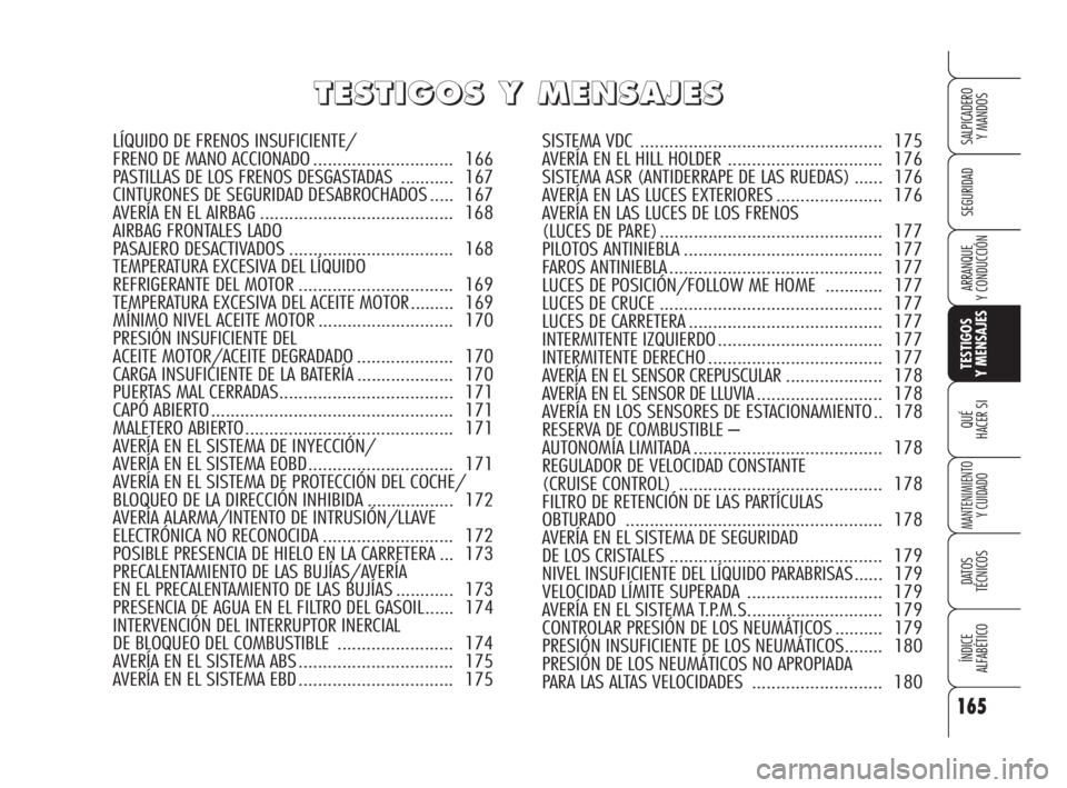 Alfa Romeo 159 2009  Manual de Empleo y Cuidado (in Spanish) 165
SEGURIDAD
TESTIGOS
Y MENSAJES
QUÉ
HACER SI
MANTENIMIENTO
Y CUIDADO
DATOS 
TÉCNICOS
ÍNDICE
ALFABÉTICO 
SALPICADERO
Y MANDOS 
ARRANQUE
Y CONDUCCIÓN
T T
E E
S S
T T
I I
G G
O O
S S
Y Y
M M
E E
N