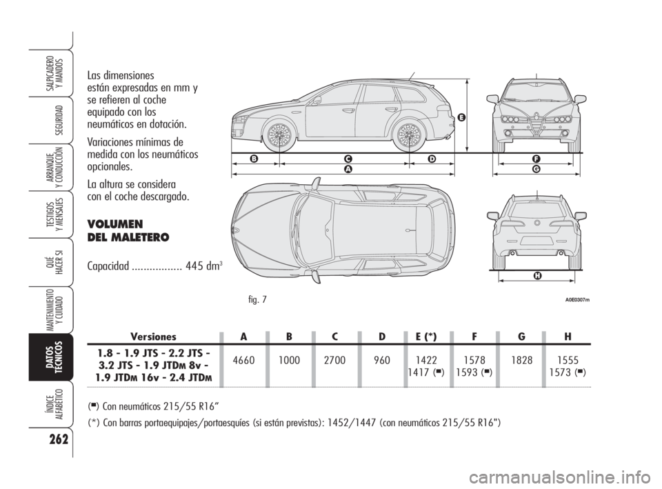Alfa Romeo 159 2009 Manual de Empleo y Cuidado (in Spanish) 262
SEGURIDAD
TESTIGOS
Y MENSAJES
QUÉ
HACER SI
MANTENIMIENTO
Y CUIDADO
DATOS
TÉCNICOS
ÍNDICE
ALFABÉTICO
SALPICADERO
Y MANDOS
ARRANQUE
Y CONDUCCIÓN
Las dimensiones
están expresadas en mm y
se Alfa Romeo 159 2009 Manual de Empleo y Cuidado (in Spanish) 262
SEGURIDAD
TESTIGOS
Y MENSAJES
QUÉ
HACER SI
MANTENIMIENTO
Y CUIDADO
DATOS
TÉCNICOS
ÍNDICE
ALFABÉTICO
SALPICADERO
Y MANDOS
ARRANQUE
Y CONDUCCIÓN
Las dimensiones
están expresadas en mm y
se
