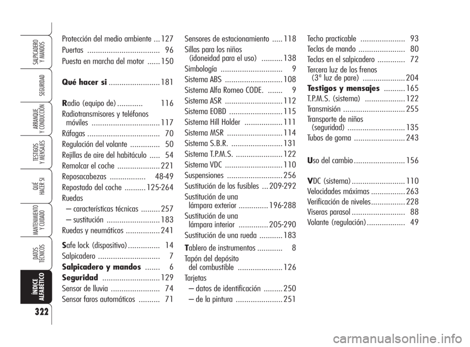 Alfa Romeo 159 2009  Manual de Empleo y Cuidado (in Spanish) 322
SEGURIDAD
TESTIGOS
Y MENSAJES
QUÉ
HACER SI
MANTENIMIENTO
Y CUIDADO
DATOS 
TÉCNICOS
ÍNDICE
ALFABÉTICO
SALPICADERO
Y MANDOS 
ARRANQUE
Y CONDUCCIÓN
Sensores de estacionamiento  ..... 118
Sillas 