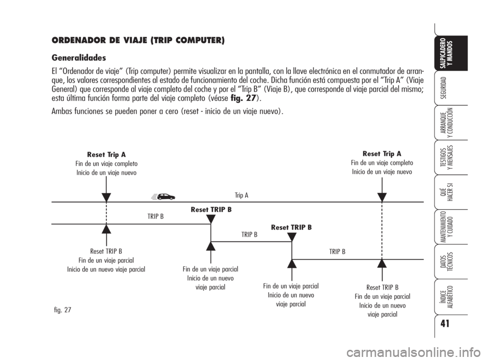 Alfa Romeo 159 2009  Manual de Empleo y Cuidado (in Spanish) 41
SEGURIDAD
TESTIGOS
Y MENSAJES
QUÉ
HACER SI
MANTENIMIENTO
Y CUIDADO
DATOS 
TÉCNICOS
ÍNDICE
ALFABÉTICO 
SALPICADERO
Y MANDOS 
ARRANQUE
Y CONDUCCIÓN
Reset TRIP B
Fin de un viaje parcial 
Inicio d
