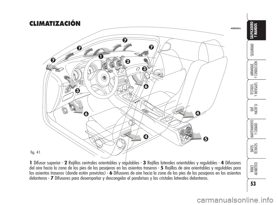 Alfa Romeo 159 2009  Manual de Empleo y Cuidado (in Spanish) 53
SEGURIDAD
TESTIGOS
Y MENSAJES
QUÉ
HACER SI
MANTENIMIENTO
Y CUIDADO
DATOS 
TÉCNICOS
ÍNDICE
ALFABÉTICO 
SALPICADERO
Y MANDOS 
ARRANQUE
Y CONDUCCIÓN
CLIMATIZACIÓN 
1Difusor superior - 2Rejillas 