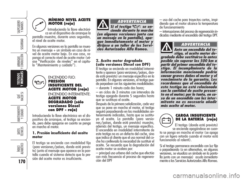 Alfa Romeo 159 2010  Manual de Empleo y Cuidado (in Spanish) 170
SEGURIDAD
TESTIGOS 
Y MENSAJES
QUÉ
HACER SI
MANTENIMIENTO
Y CUIDADO
DATOS 
TÉCNICOS
ÍNDICE 
ALFABÉTICO
SALPICADERO 
Y MANDOS 
ARRANQUE 
Y CONDUCCIÓN
ENCENDIDO FIJO:
PRESIÓN
INSUFICIENTE DEL
