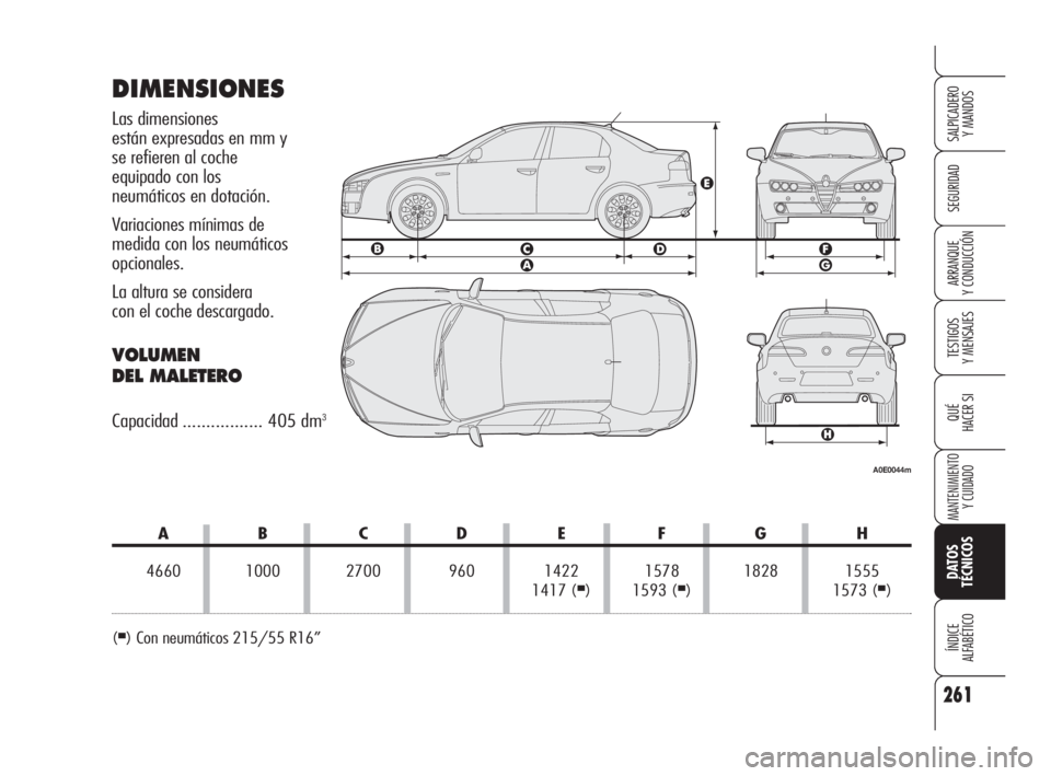 Alfa Romeo 159 2010  Manual de Empleo y Cuidado (in Spanish) 261
SEGURIDAD
TESTIGOS 
Y MENSAJES
QUÉ
HACER SI
MANTENIMIENTO
Y CUIDADO
DATOS 
TÉCNICOS
ÍNDICE 
ALFABÉTICO 
SALPICADERO 
Y MANDOS 
ARRANQUE 
Y CONDUCCIÓN
DIMENSIONES
Las dimensiones 
están expre