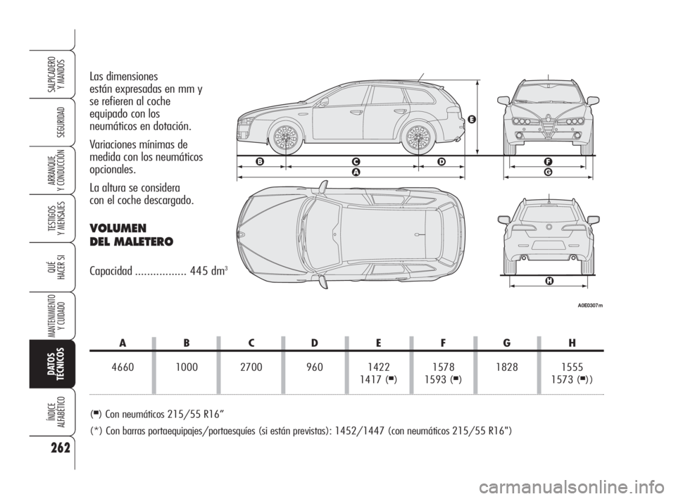 Alfa Romeo 159 2010  Manual de Empleo y Cuidado (in Spanish) 262
SEGURIDAD
TESTIGOS 
Y MENSAJES
QUÉ
HACER SI
MANTENIMIENTO
Y CUIDADO
DATOS 
TÉCNICOS
ÍNDICE 
ALFABÉTICO
SALPICADERO 
Y MANDOS 
ARRANQUE 
Y CONDUCCIÓN
Las dimensiones 
están expresadas en mm y