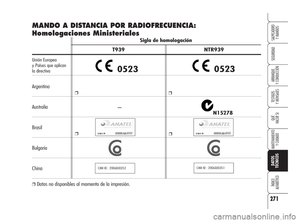 Alfa Romeo 159 2010 Manual de Empleo y Cuidado (in Spanish) 271
SEGURIDAD
TESTIGOS
Y MENSAJES
QUÉ
HACER SI
MANTENIMIENTO
Y CUIDADO
DATOS
TÉCNICOS
ÍNDICE
ALFABÉTICO
SALPICADERO
Y MANDOS
ARRANQUE
Y CONDUCCIÓN
Sigla de homologación
T939 NTR939
Unió Alfa Romeo 159 2010 Manual de Empleo y Cuidado (in Spanish) 271
SEGURIDAD
TESTIGOS
Y MENSAJES
QUÉ
HACER SI
MANTENIMIENTO
Y CUIDADO
DATOS
TÉCNICOS
ÍNDICE
ALFABÉTICO
SALPICADERO
Y MANDOS
ARRANQUE
Y CONDUCCIÓN
Sigla de homologación
T939 NTR939
Unió