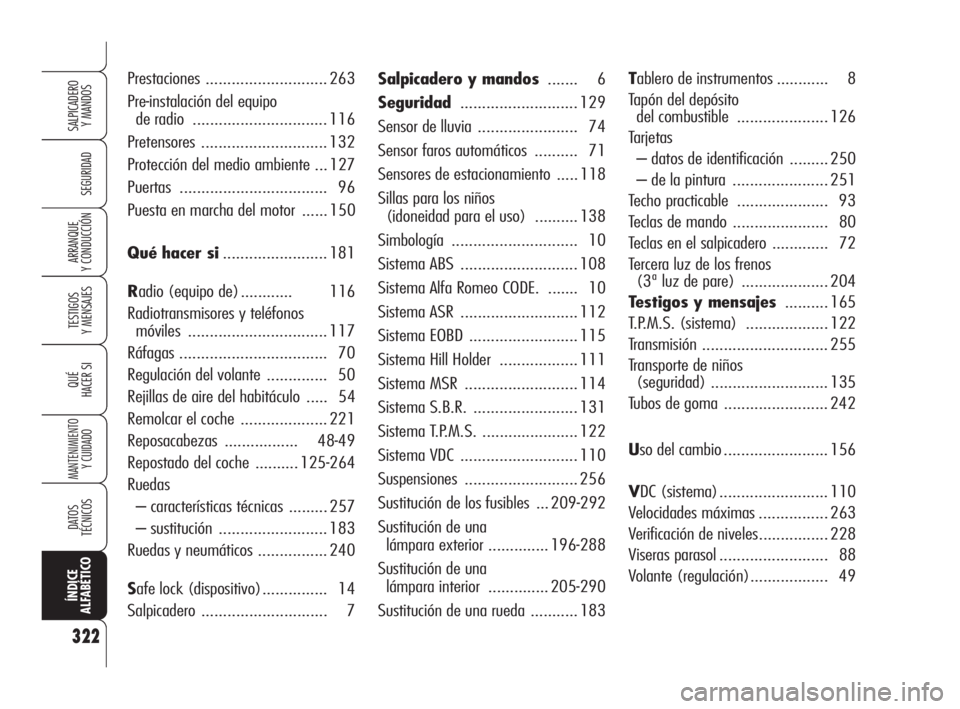 Alfa Romeo 159 2010  Manual de Empleo y Cuidado (in Spanish) 322
SEGURIDAD
TESTIGOS 
Y MENSAJES
QUÉ
HACER SI
MANTENIMIENTO
Y CUIDADO
DATOS 
TÉCNICOS
ÍNDICE 
ALFABÉTICO
SALPICADERO 
Y MANDOS 
ARRANQUE 
Y CONDUCCIÓN
Salpicadero y mandos....... 6
Seguridad...