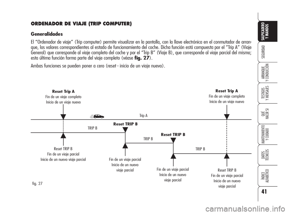 Alfa Romeo 159 2011  Manual de Empleo y Cuidado (in Spanish) 41
SEGURIDAD
TESTIGOS 
Y MENSAJES
QUÉ
HACER SI
MANTENIMIENTO
Y CUIDADO
DATOS 
TÉCNICOS
ÍNDICE 
ALFABÉTICO 
SALPICADERO
Y MANDOS 
ARRANQUE 
Y CONDUCCIÓN
Reset TRIP B
Fin de un viaje parcial 
Inici