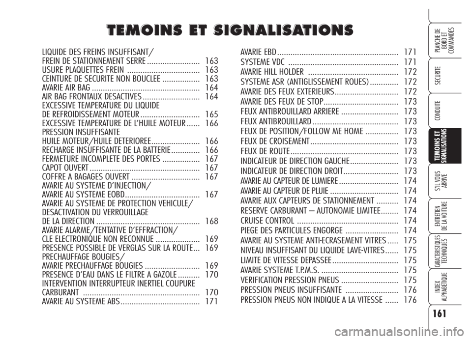 Alfa Romeo 159 2005  Notice dentretien (in French) 161
SECURITE
TEMOINS ETSIGNALISATIONS
S’IL VOUS 
ARRIVE
ENTRETIEN
DE LA VOITURE
CARACTERISTIQUESTECHNIQUES
INDEX
ALPHABETIQUE
PLANCHE DE
BORD ET 
COMMANDES
CONDUITE
T T
E E
M M
O O
I I
N N
S S
E E
T