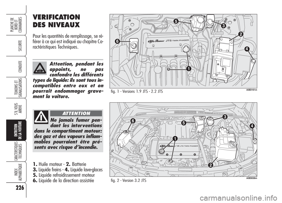 Alfa Romeo 159 2005  Notice dentretien (in French) 226
SECURITE
TEMOINS ET
SIGNALISATIONS
S’IL VOUS
ARRIVE
ENTRETIEN
DE LA VOITURE
CARACTERISTIQUESTECHNIQUES
INDEX
ALPHABETIQUE
PLANCHE DE
BORD ET 
COMMANDES
CONDUITE
VERIFICATION 
DES NIVEAUX 
Pour l