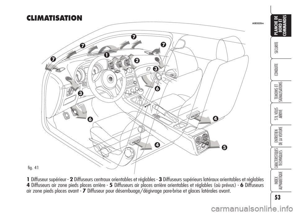 Alfa Romeo 159 2005  Notice dentretien (in French) 53
SECURITE
TEMOINS ET
SIGNALISATIONS
S’IL VOUS
ARRIVE
ENTRETIEN
DE LA VOITURE
CARACTERISTIQUESTECHNIQUES
INDEX
ALPHABETIQUE
PLANCHE DE
BORD ET
COMMANDES
CONDUITE
CLIMATISATION
1Diffuseur supérieur