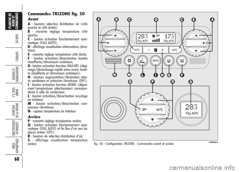 Alfa Romeo 159 2005  Notice dentretien (in French) 60
SECURITE
TEMOINS ET
SIGNALISATIONS
S’IL VOUS
ARRIVE
ENTRETIEN
DE LA VOITURE
CARACTERISTIQUESTECHNIQUES
INDEX
ALPHABETIQUE
PLANCHE DE
BORD ET
COMMANDES
CONDUITE
Commandes TRIZONE fig. 50
Avant
A- 
