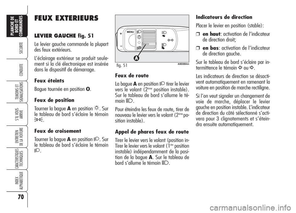 Alfa Romeo 159 2005  Notice dentretien (in French) 70
SECURITE
TEMOINS ET
SIGNALISATIONS
S’IL VOUS
ARRIVE
ENTRETIEN
DE LA VOITURE
CARACTERISTIQUESTECHNIQUES
INDEX
ALPHABETIQUE
PLANCHE DE
BORD ET
COMMANDES
CONDUITE
FEUX EXTERIEURS
LEVIER GAUCHE fig. 