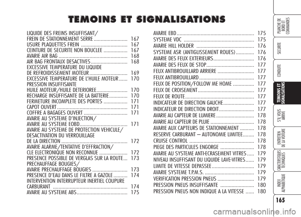 Alfa Romeo 159 2006 Notice dentretien (in French) 165
SECURITE
TEMOINS ETSIGNALISATIONS
S’IL VOUS
ARRIVE
ENTRETIEN
DE LA VOITURE
CARACTERISTIQUESTECHNIQUES
INDEX
ALPHABETIQUE
PLANCHE DE
BORD ET
COMMANDES
CONDUITE
T T
E E
M M
O O
I I
N N
S S
E E
T Alfa Romeo 159 2006 Notice dentretien (in French) 165
SECURITE
TEMOINS ETSIGNALISATIONS
S’IL VOUS
ARRIVE
ENTRETIEN
DE LA VOITURE
CARACTERISTIQUESTECHNIQUES
INDEX
ALPHABETIQUE
PLANCHE DE
BORD ET
COMMANDES
CONDUITE
T T
E E
M M
O O
I I
N N
S S
E E
T