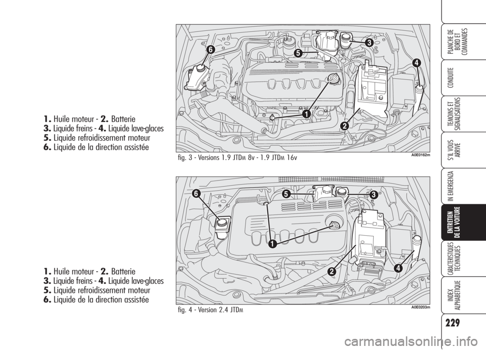 Alfa Romeo 159 2006 Notice dentretien (in French) 229
CONDUITE
S’IL VOUS
ARRIVE
IN EMERGENZA
ENTRETIEN
DE LA VOITURE
CARACTERISTIQUESTECHNIQUES
INDEX
ALPHABETIQUE
PLANCHE DE
BORD ET
COMMANDES
TEMOINS ET
SIGNALISATIONS
fig. 3 - Versions 1.9 JTDM8 Alfa Romeo 159 2006 Notice dentretien (in French) 229
CONDUITE
S’IL VOUS
ARRIVE
IN EMERGENZA
ENTRETIEN
DE LA VOITURE
CARACTERISTIQUESTECHNIQUES
INDEX
ALPHABETIQUE
PLANCHE DE
BORD ET
COMMANDES
TEMOINS ET
SIGNALISATIONS
fig. 3 - Versions 1.9 JTDM8