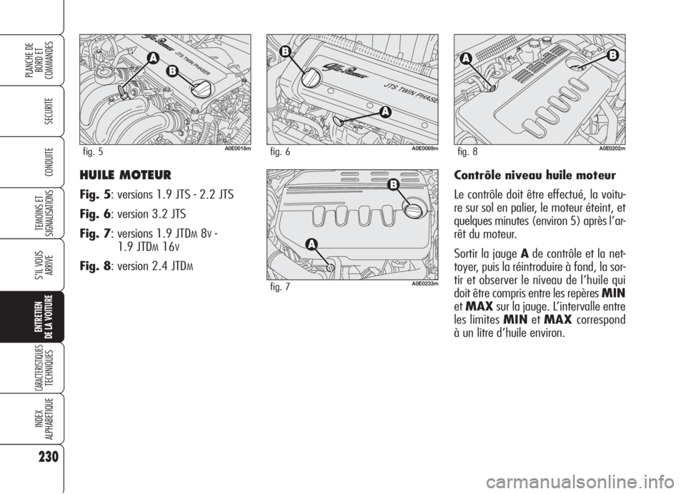 Alfa Romeo 159 2006 Notice dentretien (in French) 230
SECURITE
TEMOINS ET
SIGNALISATIONS
S’IL VOUS
ARRIVE
ENTRETIEN
DE LA VOITURE
CARACTERISTIQUESTECHNIQUES
INDEX
ALPHABETIQUE
PLANCHE DE
BORD ET
COMMANDES
CONDUITEHUILE MOTEUR
Fig. 5: versions 1.9 Alfa Romeo 159 2006 Notice dentretien (in French) 230
SECURITE
TEMOINS ET
SIGNALISATIONS
S’IL VOUS
ARRIVE
ENTRETIEN
DE LA VOITURE
CARACTERISTIQUESTECHNIQUES
INDEX
ALPHABETIQUE
PLANCHE DE
BORD ET
COMMANDES
CONDUITEHUILE MOTEUR
Fig. 5: versions 1.9
