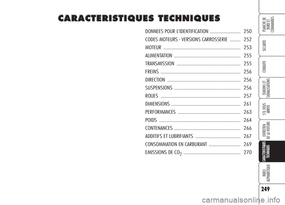 Alfa Romeo 159 2006 Notice dentretien (in French) 249
SECURITE
TEMOINS ET
SIGNALISATIONS
S’IL VOUS
ARRIVE
ENTRETIEN
DE LA VOITURE
CARACTERISTIQUES
TECHNIQUES
INDEX
ALPHABETIQUE
PLANCHE DE
BORD ET
COMMANDES
CONDUITE
C C
A A
R R
A A
C C
T T
E E
R Alfa Romeo 159 2006 Notice dentretien (in French) 249
SECURITE
TEMOINS ET
SIGNALISATIONS
S’IL VOUS
ARRIVE
ENTRETIEN
DE LA VOITURE
CARACTERISTIQUES
TECHNIQUES
INDEX
ALPHABETIQUE
PLANCHE DE
BORD ET
COMMANDES
CONDUITE
C C
A A
R R
A A
C C
T T
E E
R