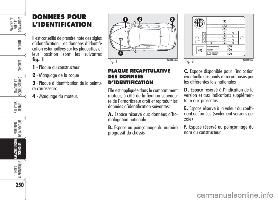 Alfa Romeo 159 2006 Notice dentretien (in French) 250
SECURITE
TEMOINS ET
SIGNALISATIONS
S’IL VOUS
ARRIVE
ENTRETIEN
DE LA VOITURE
CARACTERISTIQUES
TECHNIQUES
INDEX
ALPHABETIQUE
PLANCHE DE
BORD ET
COMMANDES
CONDUITEPLAQUE RECAPITULATIVE
DES DONNEES Alfa Romeo 159 2006 Notice dentretien (in French) 250
SECURITE
TEMOINS ET
SIGNALISATIONS
S’IL VOUS
ARRIVE
ENTRETIEN
DE LA VOITURE
CARACTERISTIQUES
TECHNIQUES
INDEX
ALPHABETIQUE
PLANCHE DE
BORD ET
COMMANDES
CONDUITEPLAQUE RECAPITULATIVE
DES DONNEES