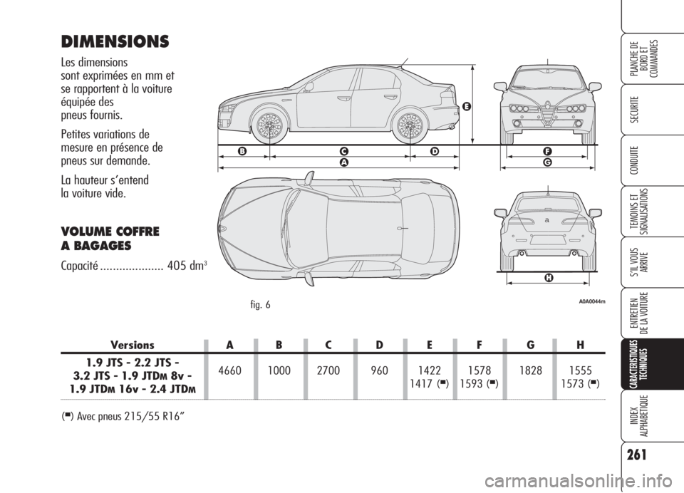 Alfa Romeo 159 2006 Notice dentretien (in French) 261
SECURITE
TEMOINS ET
SIGNALISATIONS
S’IL VOUS
ARRIVE
ENTRETIEN
DE LA VOITURE
CARACTERISTIQUES
TECHNIQUES
INDEX
ALPHABETIQUE
PLANCHE DE
BORD ET
COMMANDES
CONDUITE
Versions A B C D E F G H
1.9 J Alfa Romeo 159 2006 Notice dentretien (in French) 261
SECURITE
TEMOINS ET
SIGNALISATIONS
S’IL VOUS
ARRIVE
ENTRETIEN
DE LA VOITURE
CARACTERISTIQUES
TECHNIQUES
INDEX
ALPHABETIQUE
PLANCHE DE
BORD ET
COMMANDES
CONDUITE
Versions A B C D E F G H
1.9 J