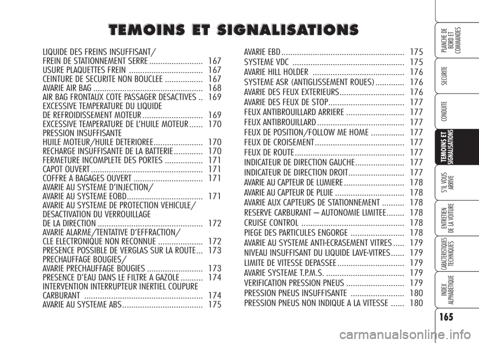 Alfa Romeo 159 2007 Notice dentretien (in French) 165
SECURITE
TEMOINS ETSIGNALISATIONS
S’IL VOUS
ARRIVE
ENTRETIEN
DE LA VOITURE
CARACTERISTIQUESTECHNIQUES
INDEX
ALPHABETIQUE
PLANCHE DE
BORD ET
COMMANDES
CONDUITE
T T
E E
M M
O O
I I
N N
S S
E E
T Alfa Romeo 159 2007 Notice dentretien (in French) 165
SECURITE
TEMOINS ETSIGNALISATIONS
S’IL VOUS
ARRIVE
ENTRETIEN
DE LA VOITURE
CARACTERISTIQUESTECHNIQUES
INDEX
ALPHABETIQUE
PLANCHE DE
BORD ET
COMMANDES
CONDUITE
T T
E E
M M
O O
I I
N N
S S
E E
T