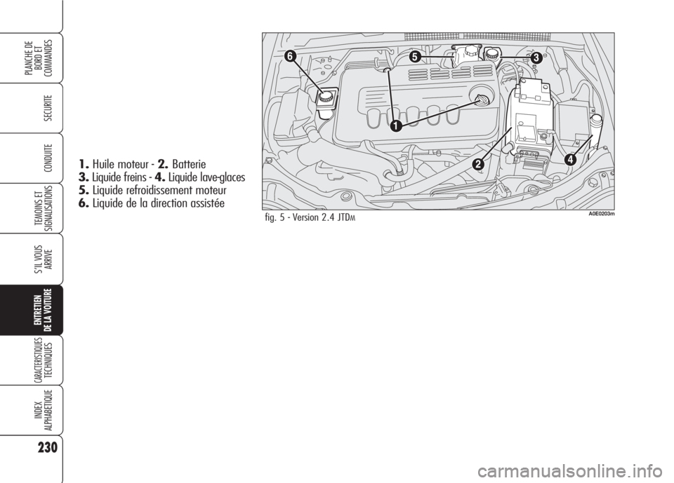 Alfa Romeo 159 2007 Notice dentretien (in French) 230
SECURITE
TEMOINS ET
SIGNALISATIONS
S’IL VOUS
ARRIVE
ENTRETIEN
DE LA VOITURE
CARACTERISTIQUESTECHNIQUES
INDEX
ALPHABETIQUE
PLANCHE DE
BORD ET
COMMANDES
CONDUITE
fig. 5 - Version 2.4 JTDMA0E0203m Alfa Romeo 159 2007 Notice dentretien (in French) 230
SECURITE
TEMOINS ET
SIGNALISATIONS
S’IL VOUS
ARRIVE
ENTRETIEN
DE LA VOITURE
CARACTERISTIQUESTECHNIQUES
INDEX
ALPHABETIQUE
PLANCHE DE
BORD ET
COMMANDES
CONDUITE
fig. 5 - Version 2.4 JTDMA0E0203m
