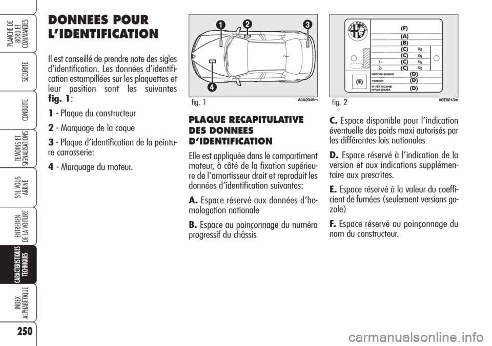 Alfa Romeo 159 2007 Notice dentretien (in French) 250
SECURITE
TEMOINS ET
SIGNALISATIONS
S’IL VOUS
ARRIVE
ENTRETIEN
DE LA VOITURE
CARACTERISTIQUES
TECHNIQUES
INDEX
ALPHABETIQUE
PLANCHE DE
BORD ET
COMMANDES
CONDUITEPLAQUE RECAPITULATIVE
DES DONNEES Alfa Romeo 159 2007 Notice dentretien (in French) 250
SECURITE
TEMOINS ET
SIGNALISATIONS
S’IL VOUS
ARRIVE
ENTRETIEN
DE LA VOITURE
CARACTERISTIQUES
TECHNIQUES
INDEX
ALPHABETIQUE
PLANCHE DE
BORD ET
COMMANDES
CONDUITEPLAQUE RECAPITULATIVE
DES DONNEES