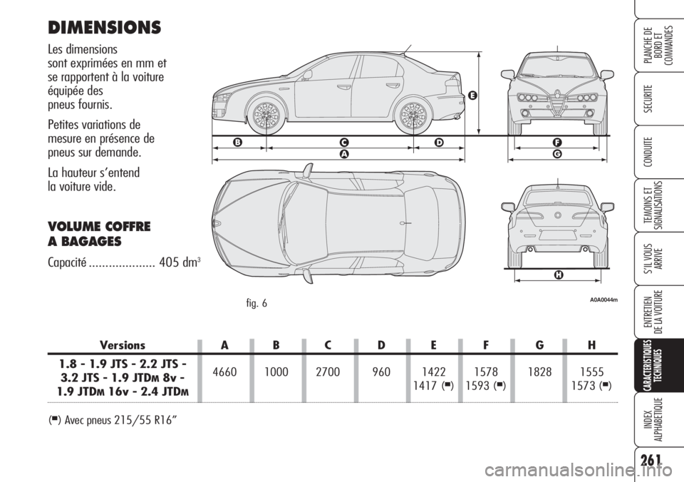 Alfa Romeo 159 2007 Notice dentretien (in French) 261
SECURITE
TEMOINS ET
SIGNALISATIONS
S’IL VOUS
ARRIVE
ENTRETIEN
DE LA VOITURE
CARACTERISTIQUES
TECHNIQUES
INDEX
ALPHABETIQUE
PLANCHE DE
BORD ET
COMMANDES
CONDUITE
Versions A B C D E F G H
1.8 - Alfa Romeo 159 2007 Notice dentretien (in French) 261
SECURITE
TEMOINS ET
SIGNALISATIONS
S’IL VOUS
ARRIVE
ENTRETIEN
DE LA VOITURE
CARACTERISTIQUES
TECHNIQUES
INDEX
ALPHABETIQUE
PLANCHE DE
BORD ET
COMMANDES
CONDUITE
Versions A B C D E F G H
1.8 -