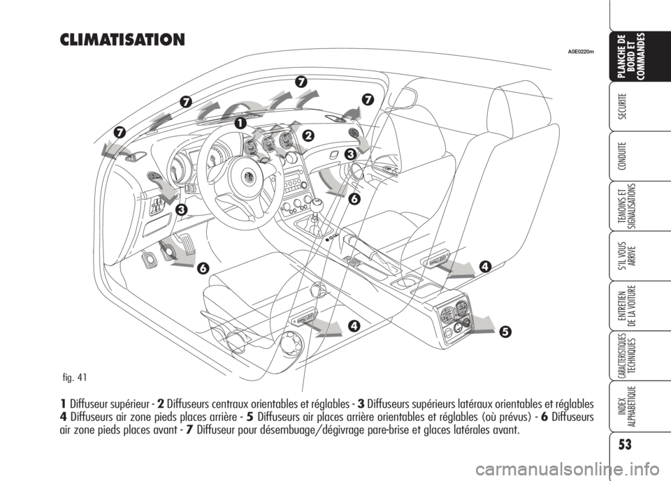 Alfa Romeo 159 2007 Notice dentretien (in French) 53
SECURITE
TEMOINS ET
SIGNALISATIONS
S’IL VOUS
ARRIVE
ENTRETIEN
DE LA VOITURE
CARACTERISTIQUESTECHNIQUES
INDEX
ALPHABETIQUE
PLANCHE DE
BORD ET
COMMANDES
CONDUITE
CLIMATISATION
1Diffuseur supérieur Alfa Romeo 159 2007 Notice dentretien (in French) 53
SECURITE
TEMOINS ET
SIGNALISATIONS
S’IL VOUS
ARRIVE
ENTRETIEN
DE LA VOITURE
CARACTERISTIQUESTECHNIQUES
INDEX
ALPHABETIQUE
PLANCHE DE
BORD ET
COMMANDES
CONDUITE
CLIMATISATION
1Diffuseur supérieur