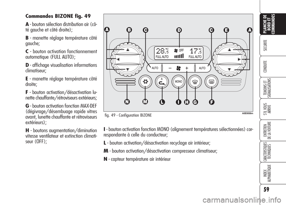Alfa Romeo 159 2007 Notice dentretien (in French) 59
SECURITE
TEMOINS ET
SIGNALISATIONS
S’IL VOUS
ARRIVE
ENTRETIEN
DE LA VOITURE
CARACTERISTIQUESTECHNIQUES
INDEX
ALPHABETIQUE
PLANCHE DE
BORD ET
COMMANDES
CONDUITE
I- bouton activation fonction MONO Alfa Romeo 159 2007 Notice dentretien (in French) 59
SECURITE
TEMOINS ET
SIGNALISATIONS
S’IL VOUS
ARRIVE
ENTRETIEN
DE LA VOITURE
CARACTERISTIQUESTECHNIQUES
INDEX
ALPHABETIQUE
PLANCHE DE
BORD ET
COMMANDES
CONDUITE
I- bouton activation fonction MONO