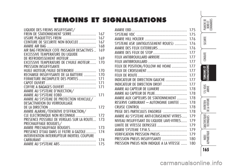 Alfa Romeo 159 2008  Notice dentretien (in French) 165
SECURITE
TEMOINS ETSIGNALISATIONS
S’IL VOUS 
ARRIVE
ENTRETIEN
DE LA VOITURE
CARACTERISTIQUESTECHNIQUES
INDEX
ALPHABETIQUE
PLANCHE DE
BORD ET 
COMMANDES
CONDUITE
T T
E E
M M
O O
I I
N N
S S
E E
T