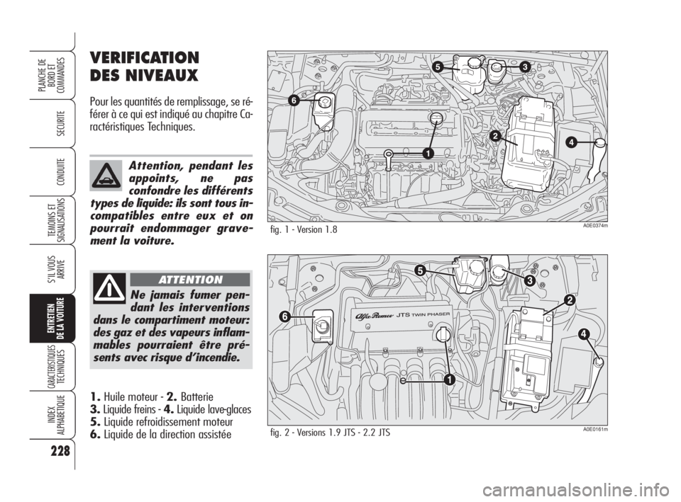Alfa Romeo 159 2008  Notice dentretien (in French) 228
SECURITE
TEMOINS ET
SIGNALISATIONS
S’IL VOUS
ARRIVE
ENTRETIEN
DE LA VOITURE
CARACTERISTIQUESTECHNIQUES
INDEX
ALPHABETIQUE
PLANCHE DE
BORD ET 
COMMANDES
CONDUITE
VERIFICATION 
DES NIVEAUX 
Pour l