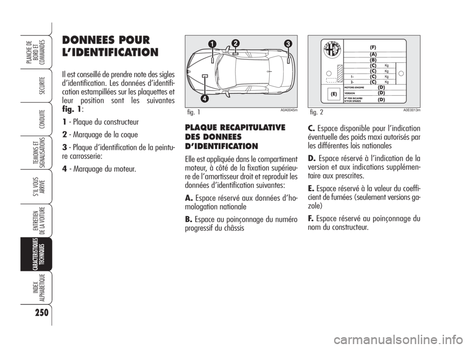 Alfa Romeo 159 2008  Notice dentretien (in French) 250
SECURITE
TEMOINS ET
SIGNALISATIONS
S’IL VOUS
ARRIVE
ENTRETIEN
DE LA VOITURE
CARACTERISTIQUES
TECHNIQUES
INDEX
ALPHABETIQUE
PLANCHE DE
BORD ET 
COMMANDES
CONDUITEPLAQUE RECAPITULATIVE
DES DONNEES