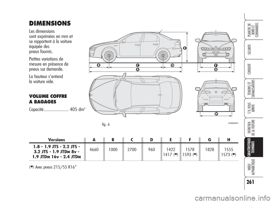 Alfa Romeo 159 2008  Notice dentretien (in French) Versions A B C D E F G H
1.8 - 1.9 JTS - 2.2 JTS - 
3.2 JTS - 1.9 JTD
M8v -4660 1000 2700 960 1422 1578 1828 1555
1.9 JTDM16v - 2.4 JTDM1417 (■) 1593 (■) 1573 (■)
DIMENSIONS
Les dimensions 
sont