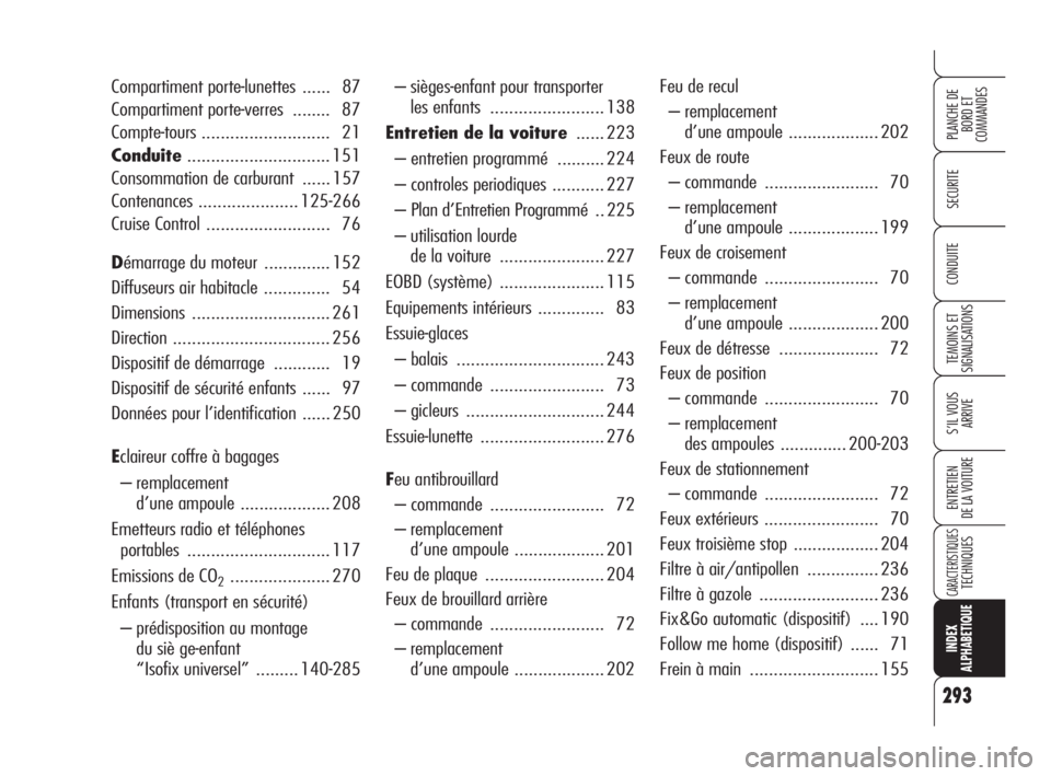 Alfa Romeo 159 2008  Notice dentretien (in French) 293
SECURITE
TEMOINS ET 
SIGNALISATIONS
S’IL VOUS 
ARRIVE
ENTRETIEN
DE LA VOITURE
CARACTERISTIQUESTECHNIQUES
INDEX
ALPHABETIQUE
PLANCHE DE
BORD ET 
COMMANDES
CONDUITE
– sièges-enfant pour transpo