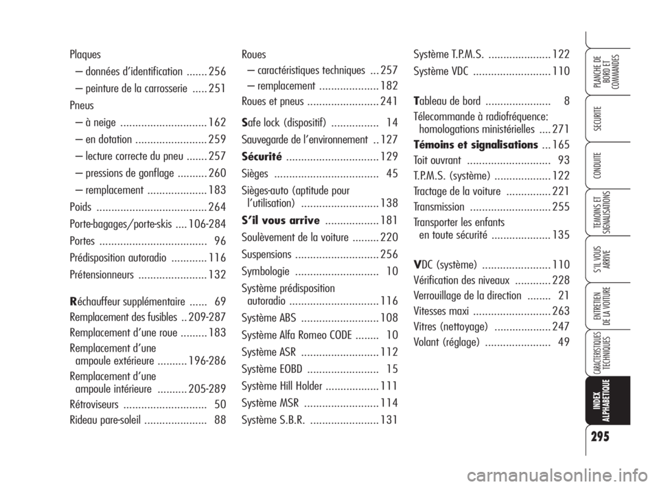 Alfa Romeo 159 2008  Notice dentretien (in French) 295
SECURITE
TEMOINS ET 
SIGNALISATIONS
S’IL VOUS 
ARRIVE
ENTRETIEN
DE LA VOITURE
CARACTERISTIQUESTECHNIQUES
INDEX
ALPHABETIQUE
PLANCHE DE
BORD ET 
COMMANDES
CONDUITE
Roues
– caractéristiques tec