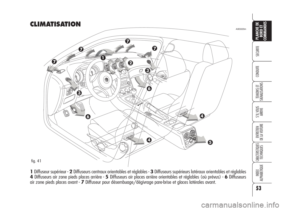 Alfa Romeo 159 2008 Notice dentretien (in French) 53
SECURITE
TEMOINS ET
SIGNALISATIONS
S’IL VOUS
ARRIVE
ENTRETIEN
DE LA VOITURE
CARACTERISTIQUESTECHNIQUES
INDEX
ALPHABETIQUE
PLANCHE DE
BORD ET
COMMANDES
CONDUITE
CLIMATISATION
1Diffuseur supérieur Alfa Romeo 159 2008 Notice dentretien (in French) 53
SECURITE
TEMOINS ET
SIGNALISATIONS
S’IL VOUS
ARRIVE
ENTRETIEN
DE LA VOITURE
CARACTERISTIQUESTECHNIQUES
INDEX
ALPHABETIQUE
PLANCHE DE
BORD ET
COMMANDES
CONDUITE
CLIMATISATION
1Diffuseur supérieur