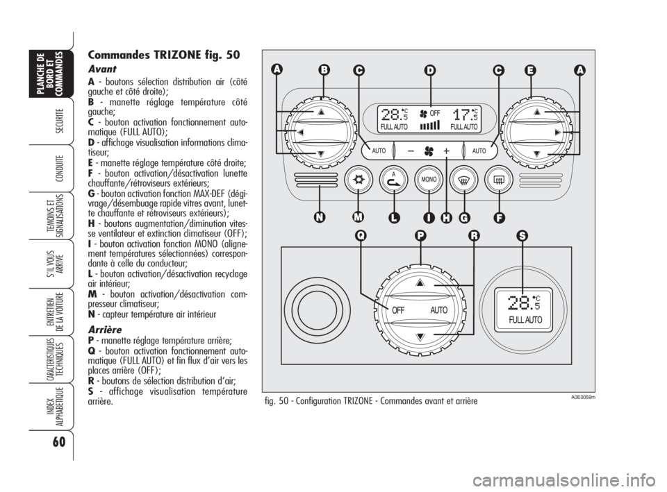 Alfa Romeo 159 2008  Notice dentretien (in French) 60
SECURITE
TEMOINS ET
SIGNALISATIONS
S’IL VOUS
ARRIVE
ENTRETIEN
DE LA VOITURE
CARACTERISTIQUESTECHNIQUES
INDEX
ALPHABETIQUE
PLANCHE DE
BORD ET
COMMANDES
CONDUITE
Commandes TRIZONE fig. 50
Avant
A- 