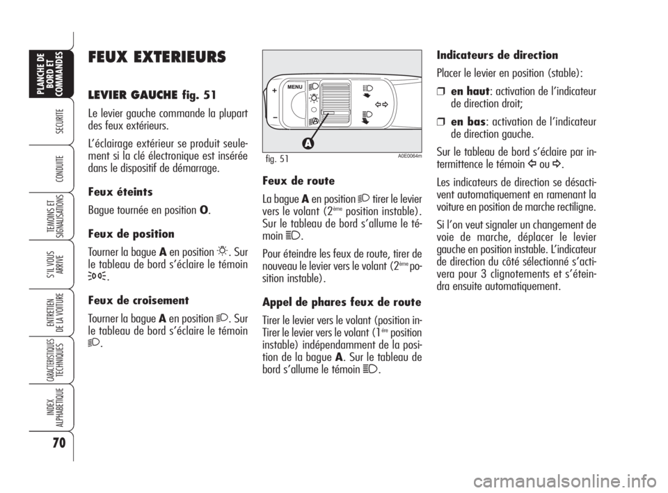 Alfa Romeo 159 2008  Notice dentretien (in French) 70
SECURITE
TEMOINS ET
SIGNALISATIONS
S’IL VOUS
ARRIVE
ENTRETIEN
DE LA VOITURE
CARACTERISTIQUESTECHNIQUES
INDEX
ALPHABETIQUE
PLANCHE DE
BORD ET
COMMANDES
CONDUITE
FEUX EXTERIEURS
LEVIER GAUCHE fig. 