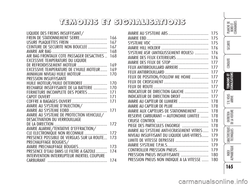 Alfa Romeo 159 2009  Notice dentretien (in French) 165
SECURITE
TEMOINS ETSIGNALISATIONS
S’IL VOUS 
ARRIVE
ENTRETIEN
DE LA VOITURE
CARACTERISTIQUESTECHNIQUES
INDEX
ALPHABETIQUE
PLANCHE DE
BORD ET 
COMMANDES
CONDUITE
T T
E E
M M
O O
I I
N N
S S
E E
T