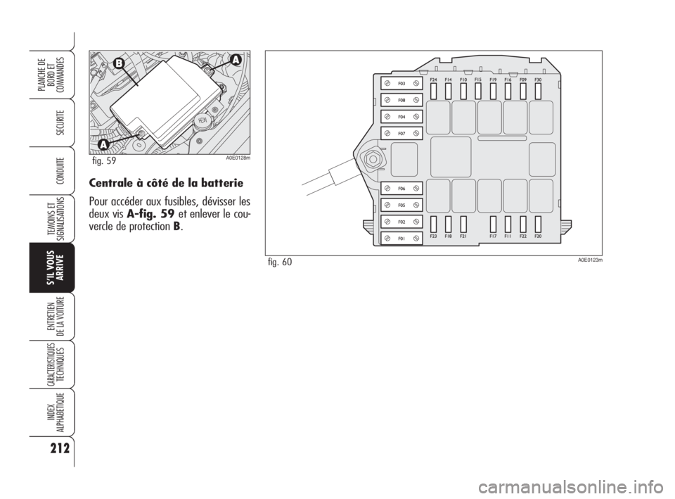 Alfa Romeo 159 2009  Notice dentretien (in French) Centrale à côté de la batterie
Pour accéder aux fusibles, dévisser les
deux vis A-fig. 59 et enlever le cou-
vercle de protection B.
212
SECURITE
TEMOINS ET
SIGNALISATIONS
S’IL VOUS
ARRIVE
ENTR