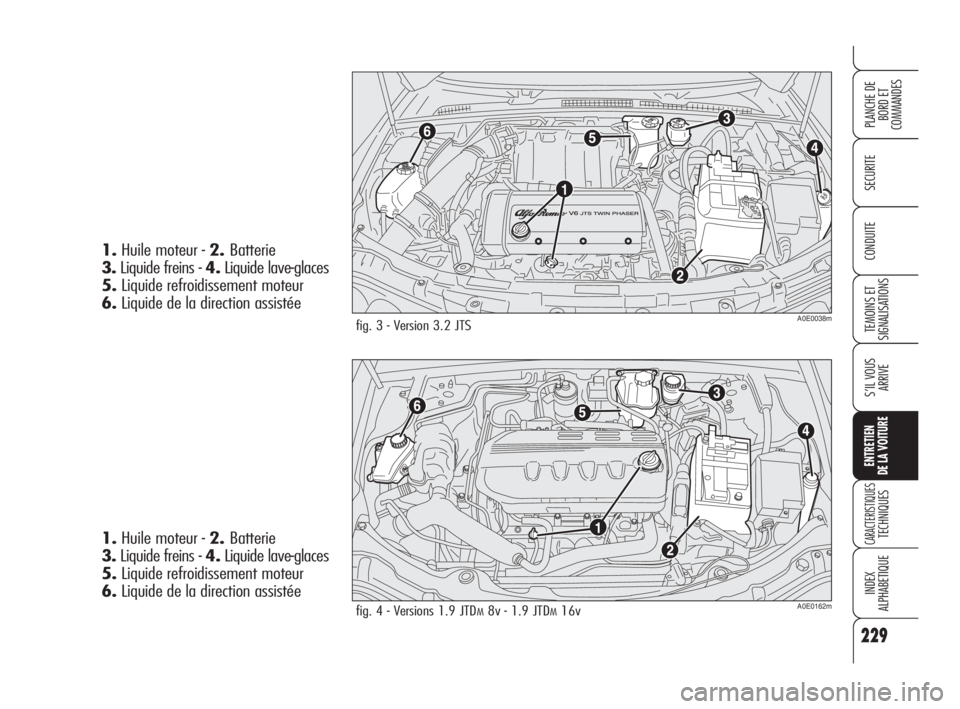 Alfa Romeo 159 2009  Notice dentretien (in French) 229
SECURITE
TEMOINS ET 
SIGNALISATIONS
S’IL VOUS 
ARRIVE
ENTRETIEN
DE LA VOITURE
CARACTERISTIQUESTECHNIQUES
INDEX
ALPHABETIQUE
PLANCHE DE
BORD ET 
COMMANDES
CONDUITE
fig. 3 - Version 3.2 JTSA0E0038
