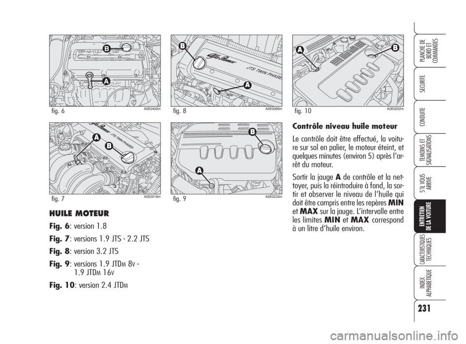 Alfa Romeo 159 2009  Notice dentretien (in French) 231
SECURITE
TEMOINS ET 
SIGNALISATIONS
S’IL VOUS 
ARRIVE
ENTRETIEN
DE LA VOITURE
CARACTERISTIQUESTECHNIQUES
INDEX
ALPHABETIQUE
PLANCHE DE
BORD ET 
COMMANDES
CONDUITE
HUILE MOTEUR
Fig. 6: version 1.