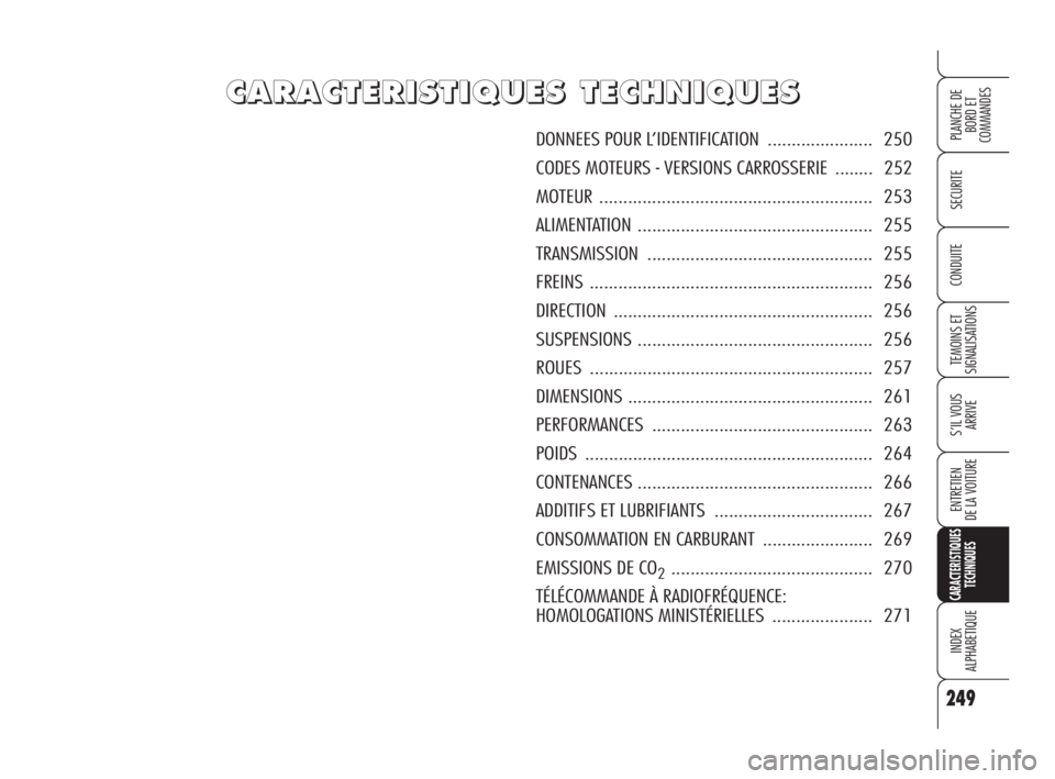 Alfa Romeo 159 2009  Notice dentretien (in French) 249
SECURITE
TEMOINS ET 
SIGNALISATIONS
S’IL VOUS 
ARRIVE
ENTRETIEN
DE LA VOITURE
CARACTERISTIQUES
TECHNIQUES
INDEX
ALPHABETIQUE
PLANCHE DE
BORD ET 
COMMANDES
CONDUITE
C C
A A
R R
A A
C C
T T
E E
R 