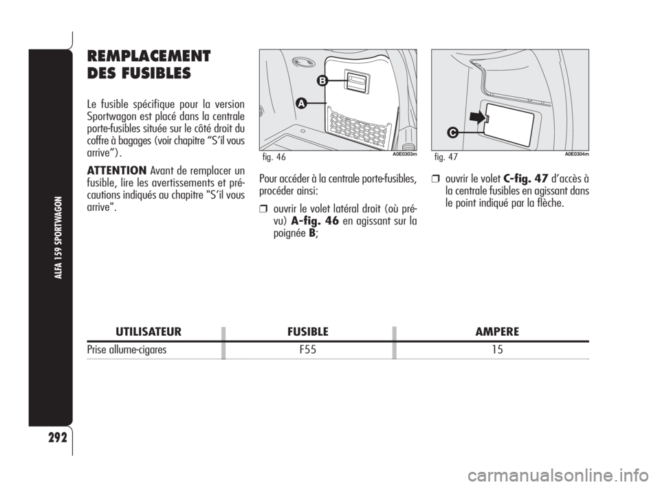 Alfa Romeo 159 2009  Notice dentretien (in French) 292
ALFA 159 SPORTWAGON
Pour accéder à la centrale porte-fusibles,
procéder ainsi:
❒ouvrir le volet latéral droit (où pré-
vu)A-fig. 46en agissant sur la
poignéeB;
UTILISATEUR FUSIBLE AMPERE
